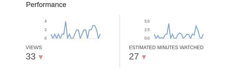 Google Analytics