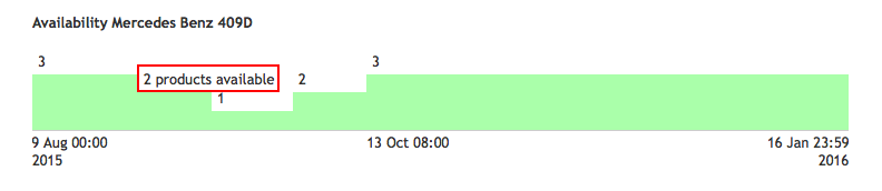 product quantity information